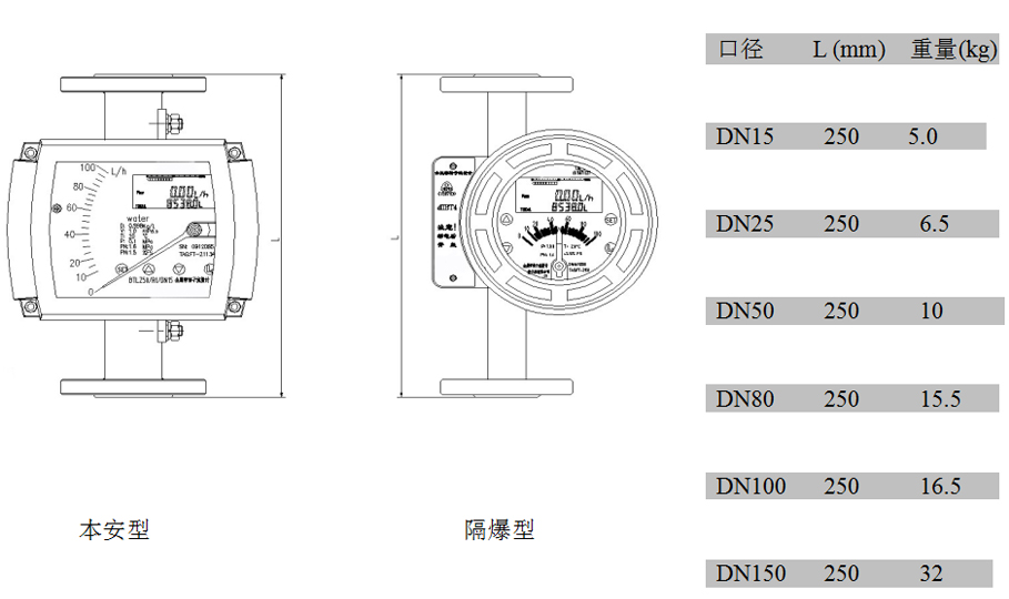 金屬管浮子流量計(jì)內(nèi)襯FEP型外形尺寸及重量