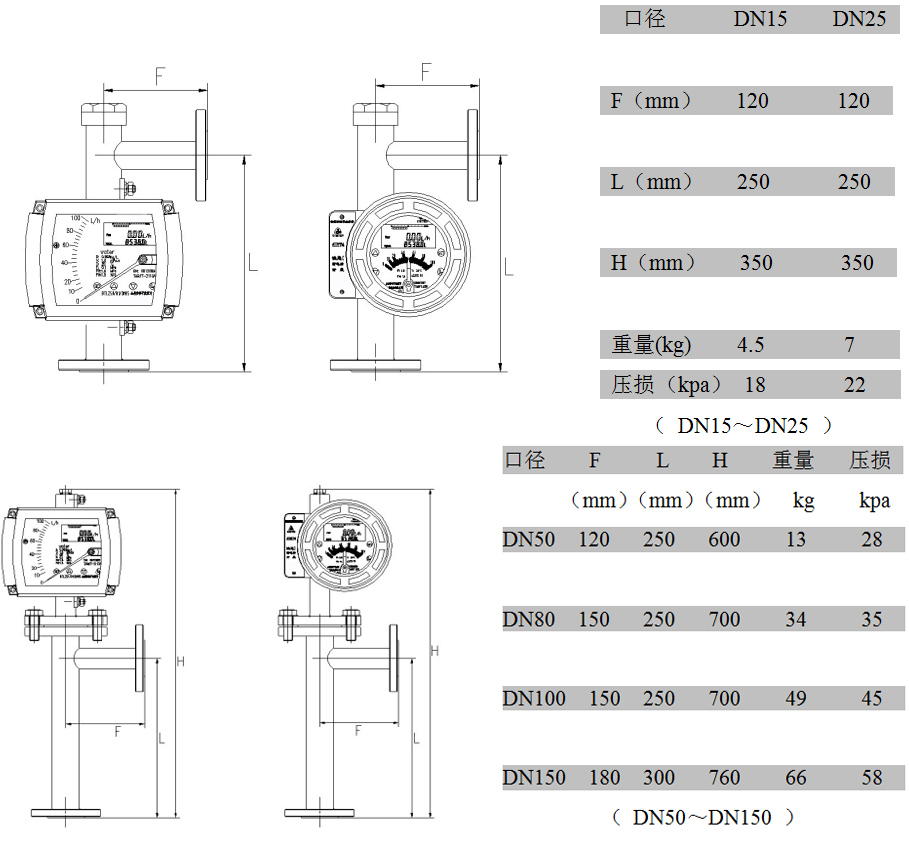 金屬管浮子流量計(jì)下進(jìn)側(cè)出型：外形尺寸、重量及壓損