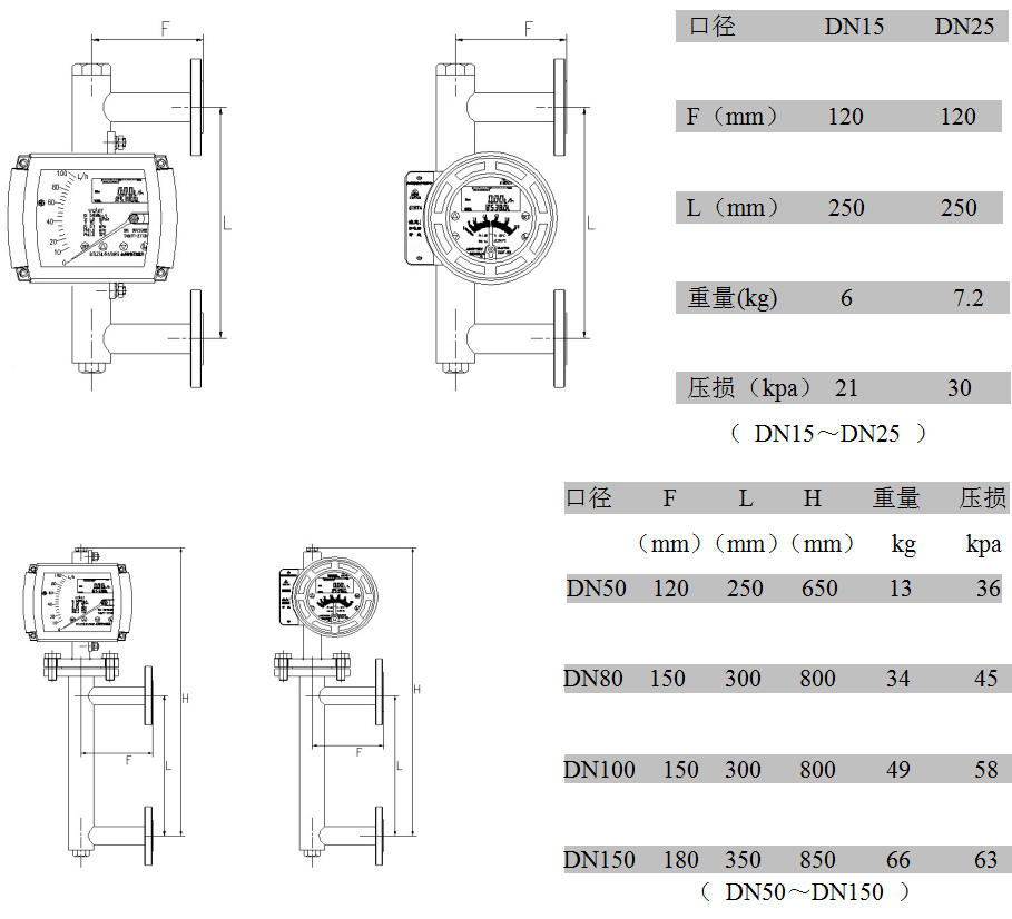 金屬管浮子流量計側(cè)進側(cè)出型：外形尺寸、重量及壓損